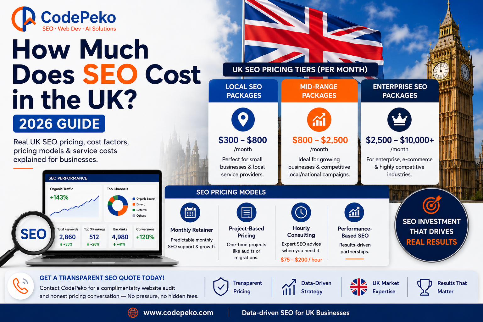 How much does SEO cost in the UK 2026 SEO pricing guide