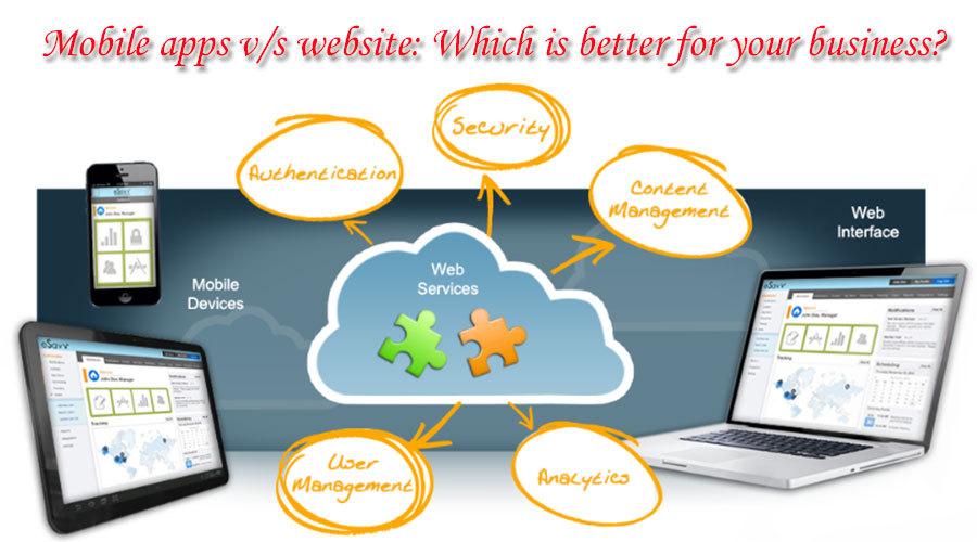 Mobile apps v/s website: Which is better for your business ?
